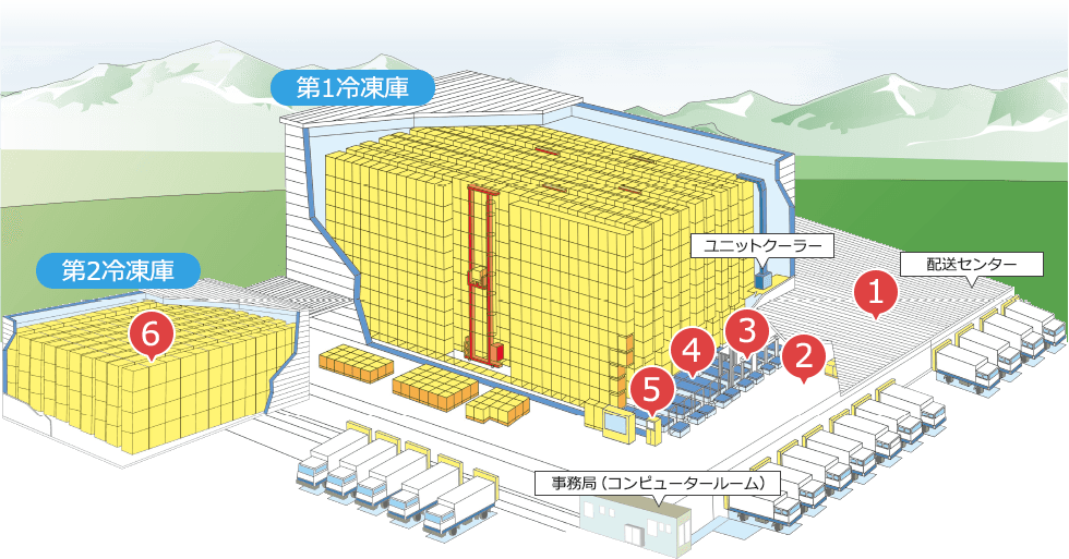 自社独自開発システム管理